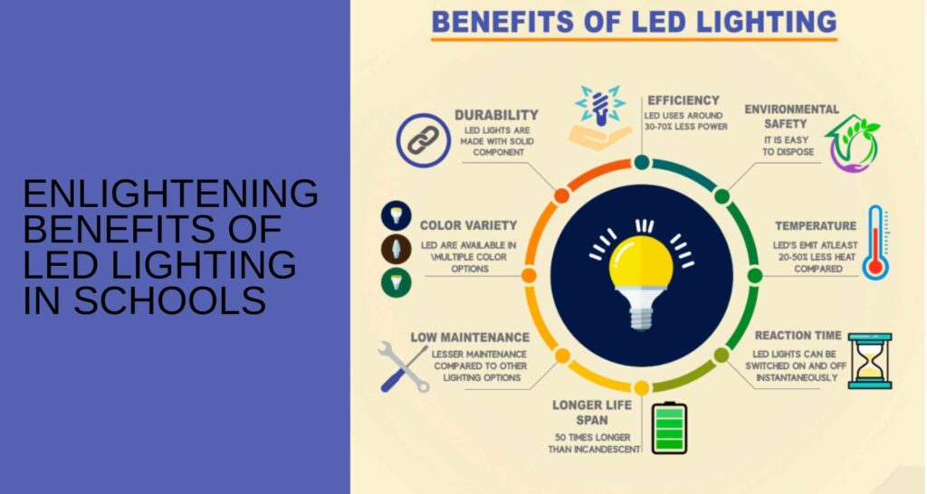 Enlightening benefits of led Lighting in school